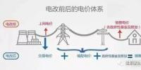 一度电里知多少:一度电的性价比如何? 电价咋定?