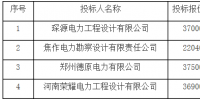 河南沁阳市产业集聚区沁北园区增量配电业务试点电力专项规划中标结果