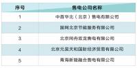 北京电力交易中心:5家售电公司拟退市!