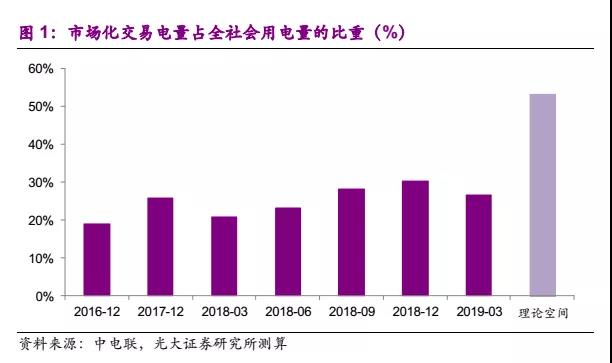 国常会电价机制点评：向计划电告别