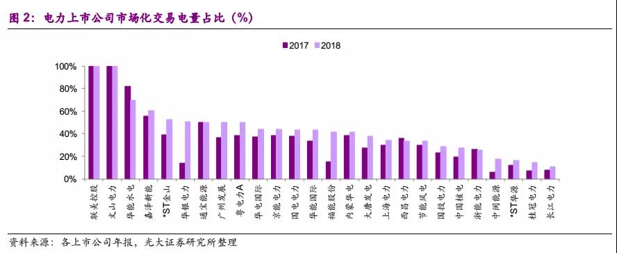 国常会电价机制点评：向计划电告别