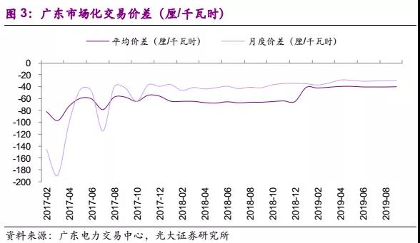 国常会电价机制点评：向计划电告别