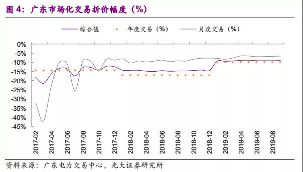 国常会电价机制点评：向计划电告别