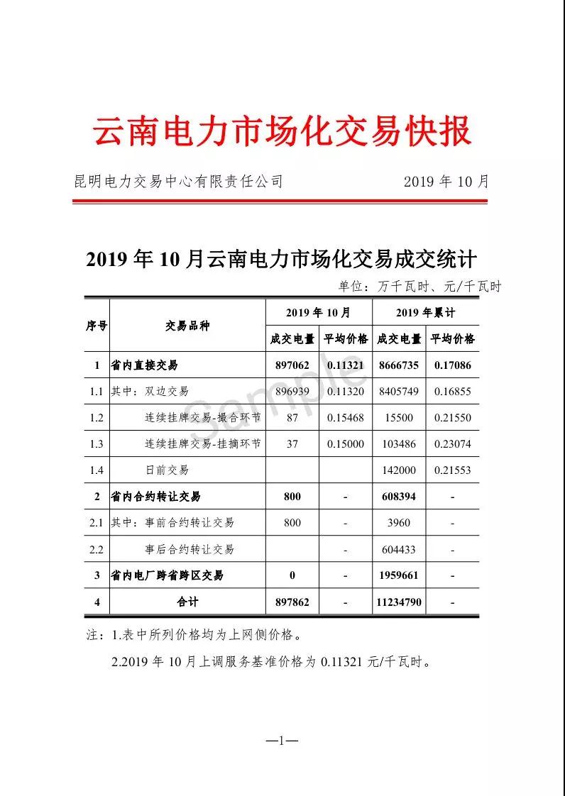 云南10月电力市场化交易快报：平均成交价0.11321元/千瓦时