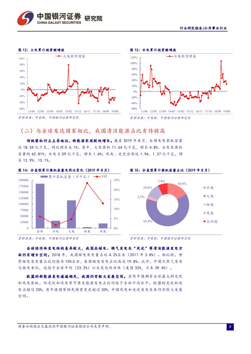 9月电力市场化交易活跃 火电发电降幅收窄