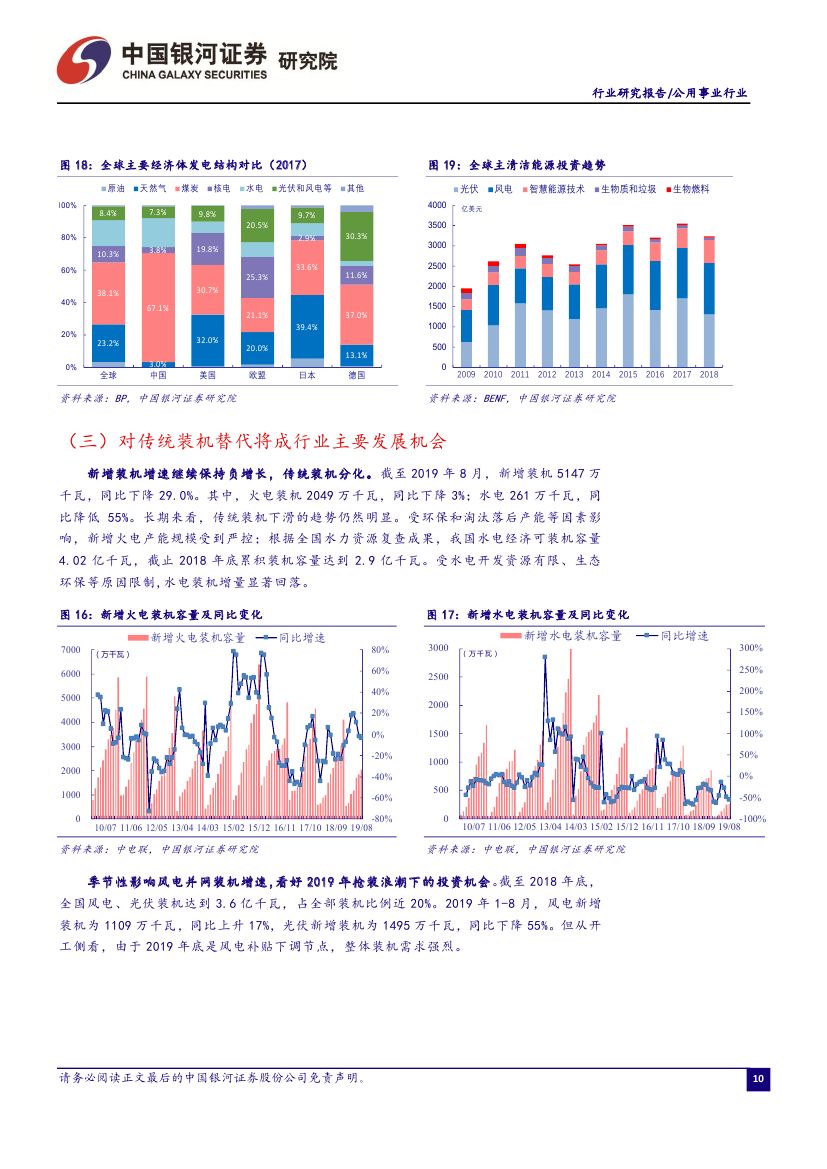 9月电力市场化交易活跃 火电发电降幅收窄