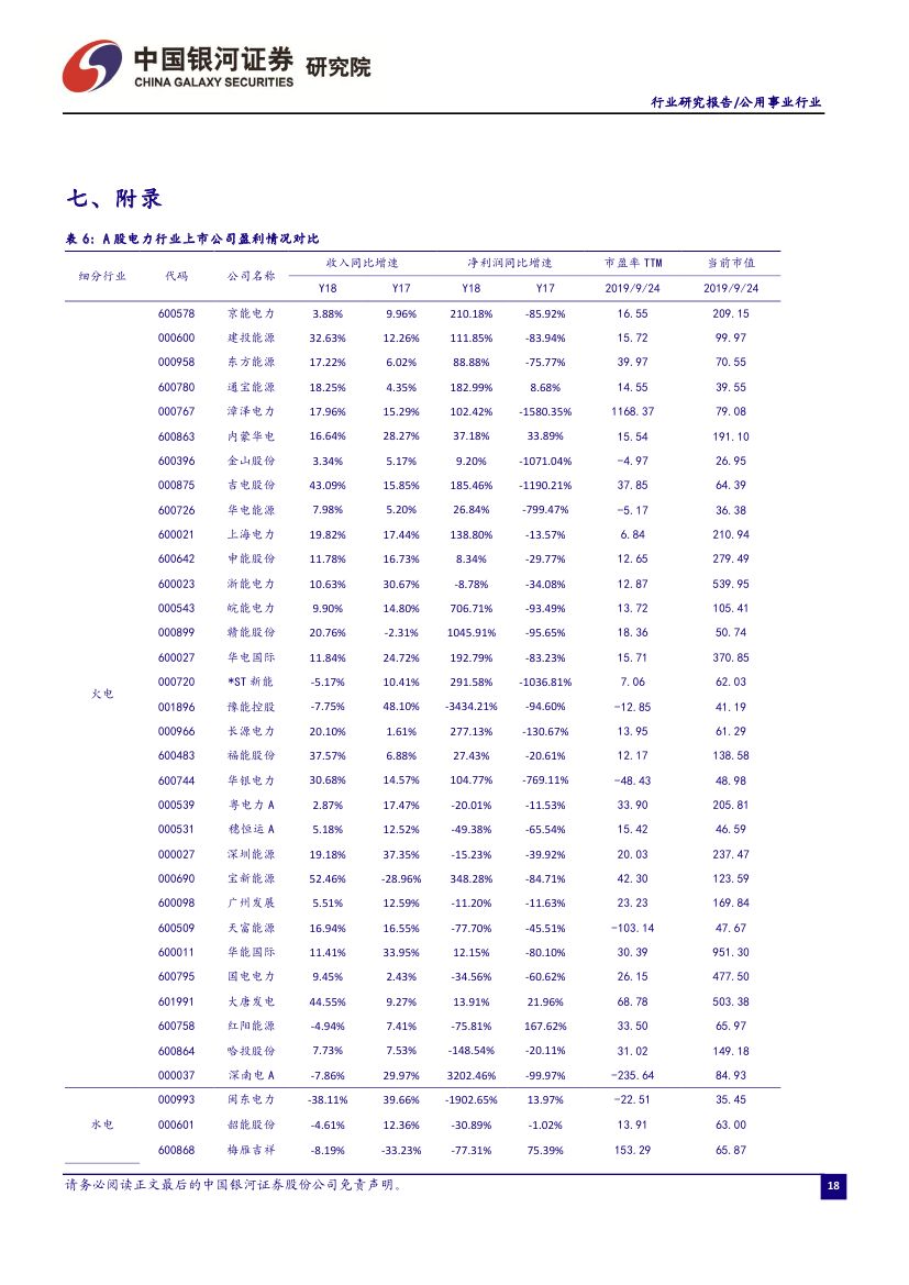 9月电力市场化交易活跃 火电发电降幅收窄