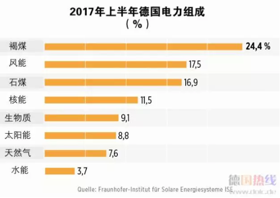 2021年 中国会不会出现“负电价”？