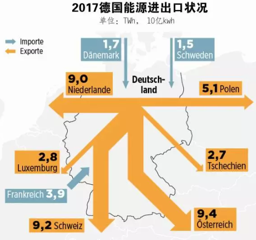 2021年 中国会不会出现“负电价”？