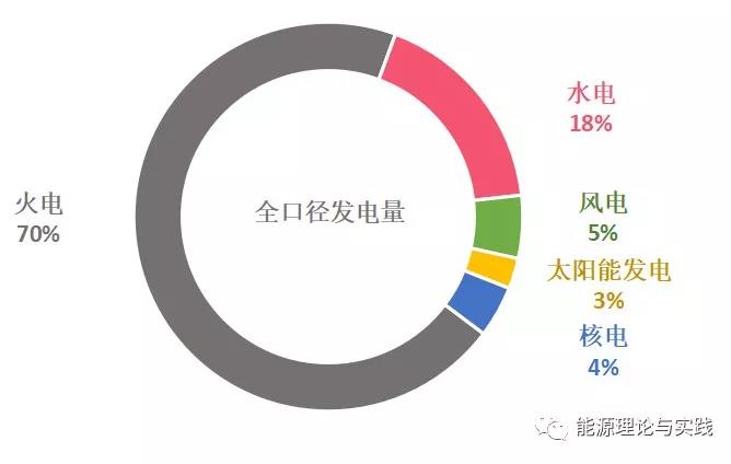 一度电里知多少：几种典型发电机组的电价及成本