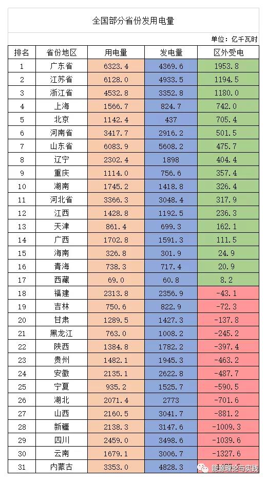 一度电里知多少：几种典型发电机组的电价及成本