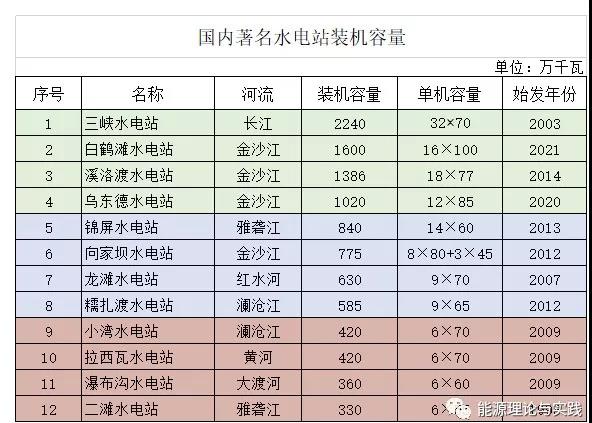 一度电里知多少：几种典型发电机组的电价及成本