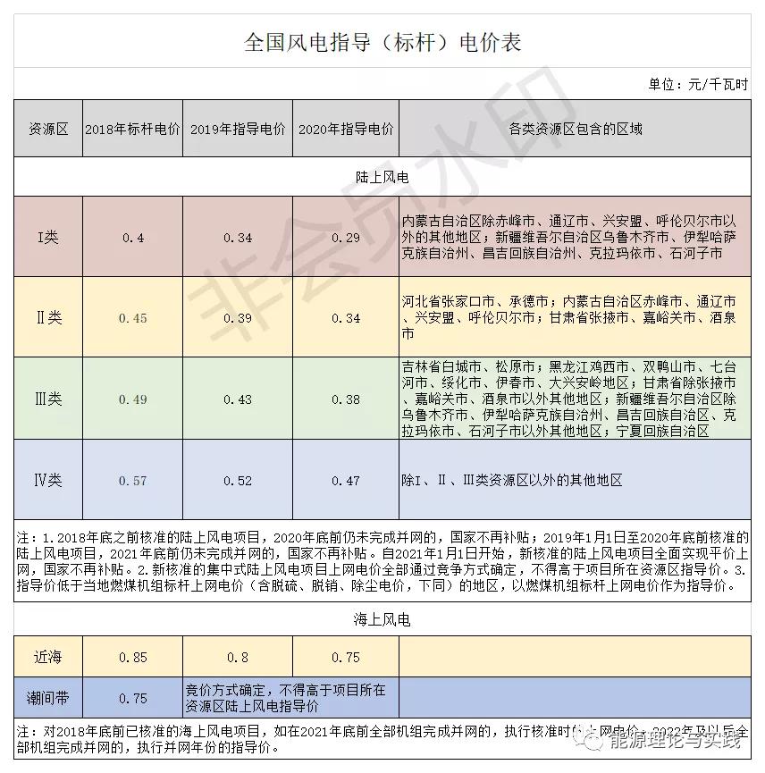 一度电里知多少：几种典型发电机组的电价及成本