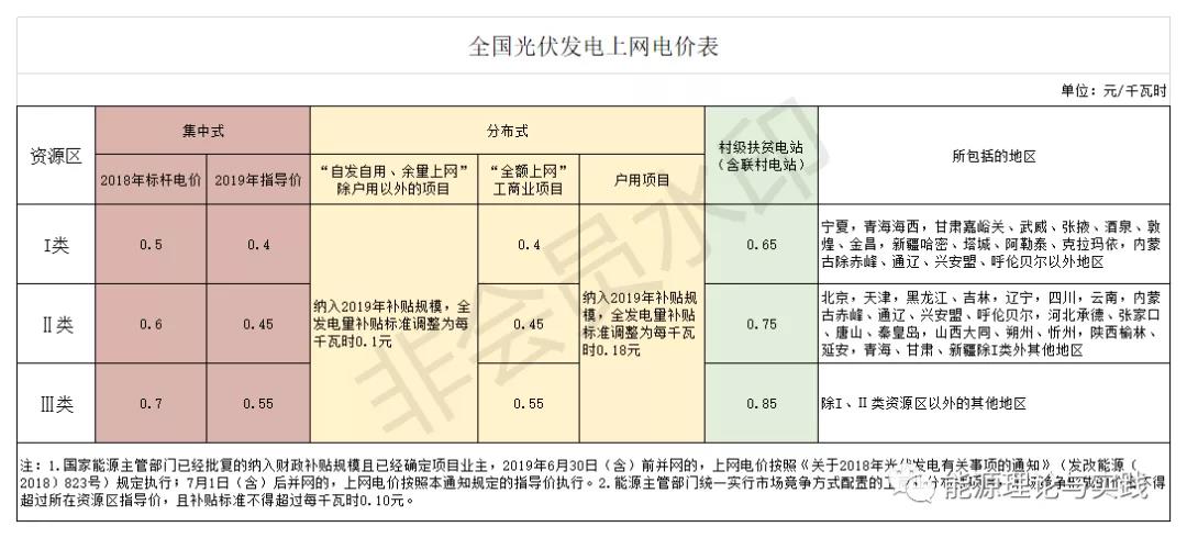 一度电里知多少：几种典型发电机组的电价及成本