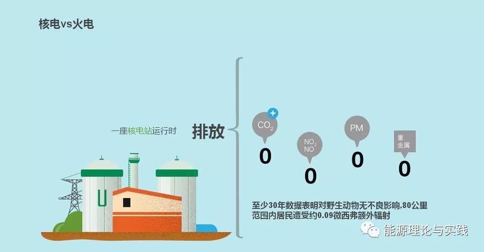 一度电里知多少：几种典型发电机组的电价及成本