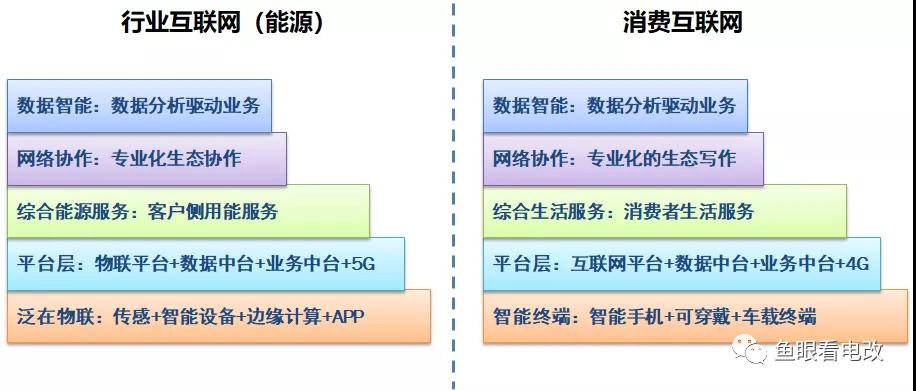 泛在数字化和综合能源生态到底是个什么关系