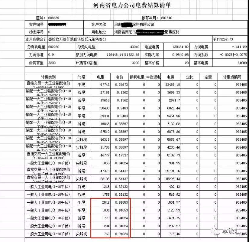 河南电力市场调查系列报道之一 ——河南电力交易第一案背后的“大学问”