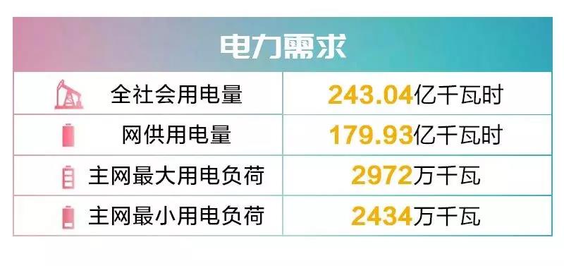 四川电网2019年9月电网和市场运行执行信息披露