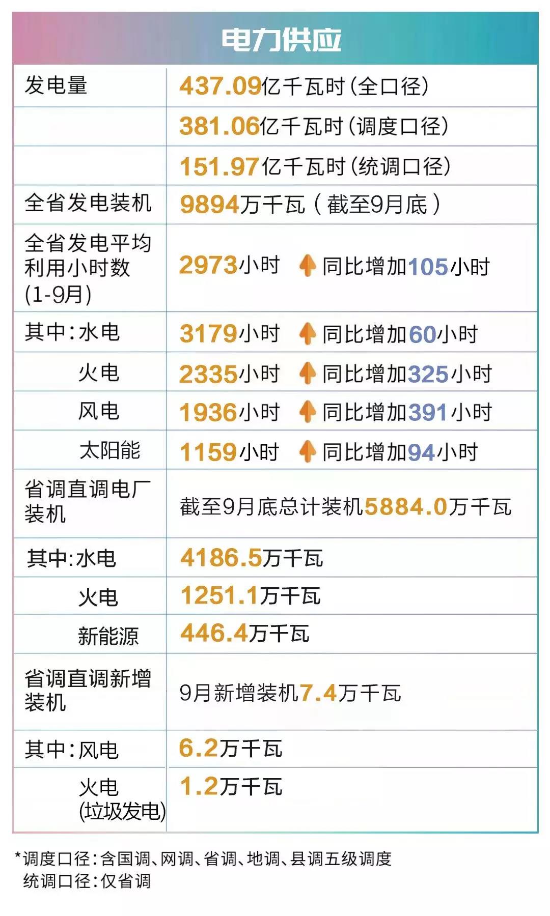 四川电网2019年9月电网和市场运行执行信息披露