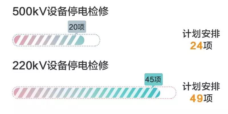 四川电网2019年9月电网和市场运行执行信息披露