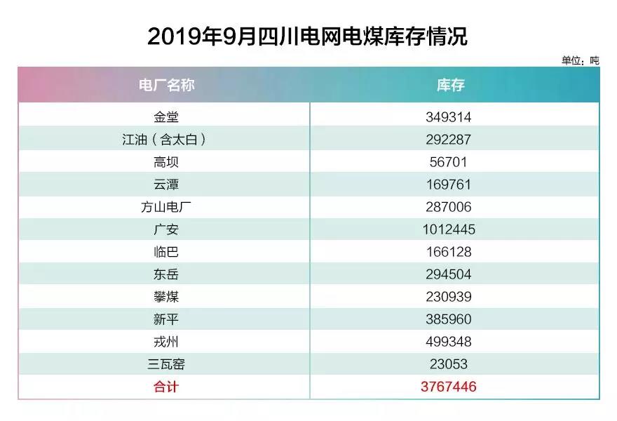 四川电网2019年9月电网和市场运行执行信息披露