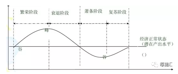 电力行业盈利靠周期