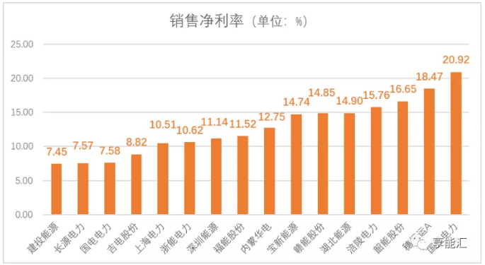 电力行业盈利靠周期