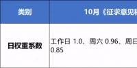 10月现货试结算 哪一类售电公司更容易赚钱