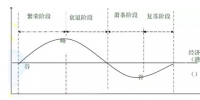 电力行业盈利靠周期