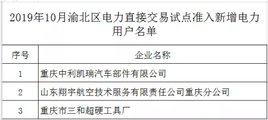重庆渝北区2019年10月电力直接交易试点准入新增企业名单
