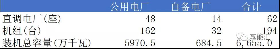 山东电力现货报告：现货来袭 山东电力市场现状如何？