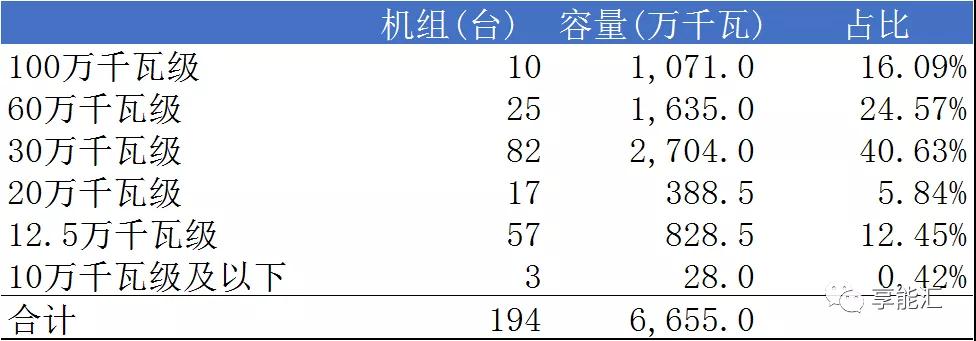 山东电力现货报告：现货来袭 山东电力市场现状如何？