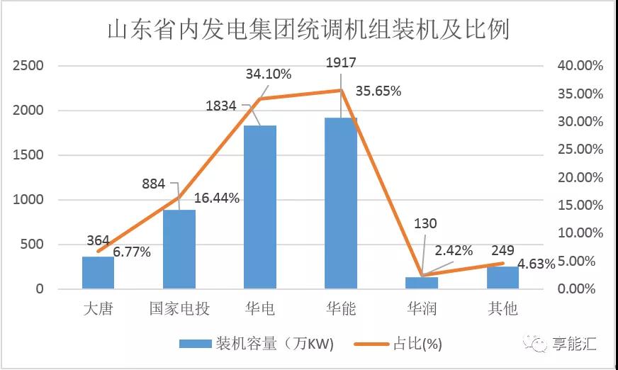 山东电力现货报告：现货来袭 山东电力市场现状如何？