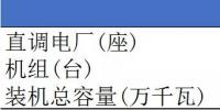 山东电力现货报告：现货来袭 山东电力市场现状如何？