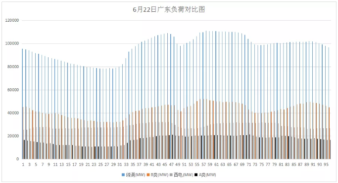 山东现货市场见闻｜零元电价已现 负电价还会远吗？