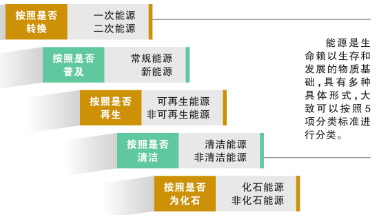 科普知识｜电从哪里来？