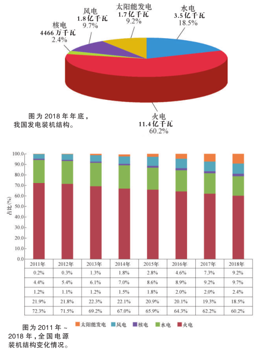 科普知识｜电从哪里来？