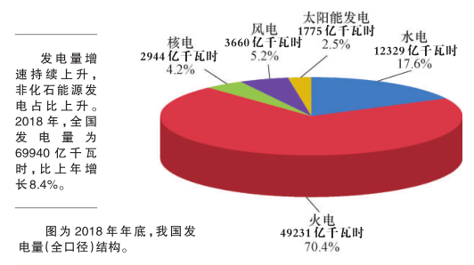 科普知识｜电从哪里来？