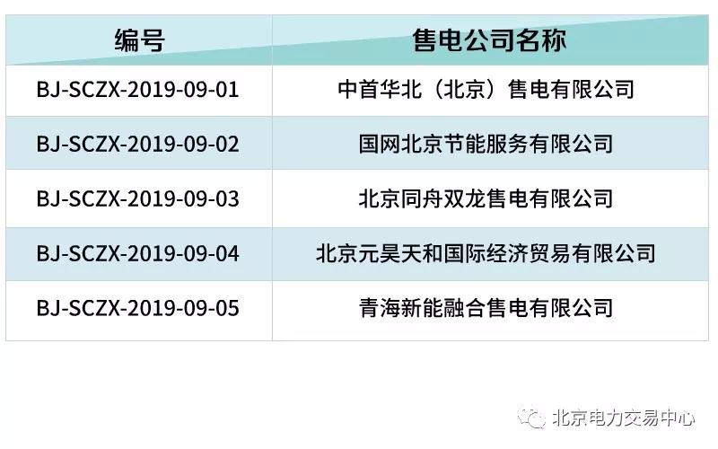 北京电力交易中心:5家售电公司注销生效