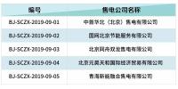 北京电力交易中心:5家售电公司注销生效