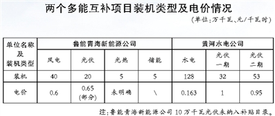 青海现调度方式、市场交易等方面缺乏统筹衔接 多能互补机制仍存多处“短板”