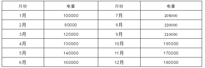 电力中长期合约如何进行曲线分解？