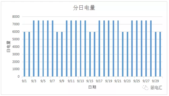 电力中长期合约如何进行曲线分解？