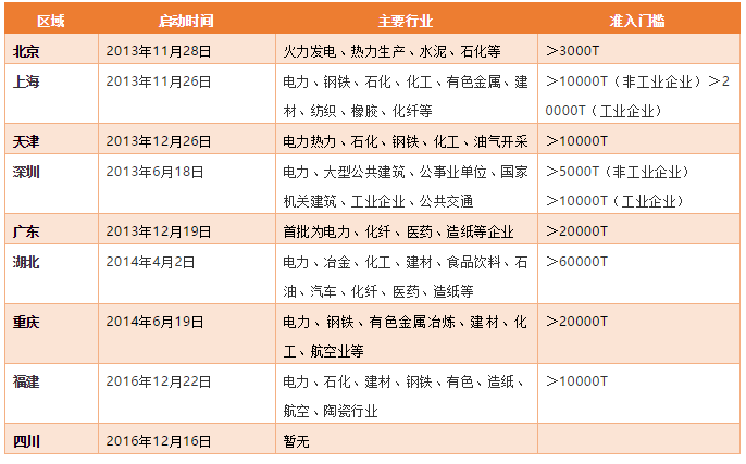 碳期货来袭!上下游市场迎来颠覆性变化