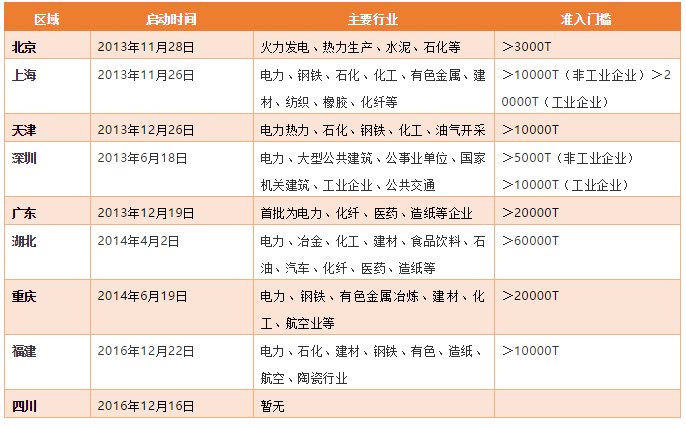 碳期货来袭！上下游市场迎来颠覆性变化