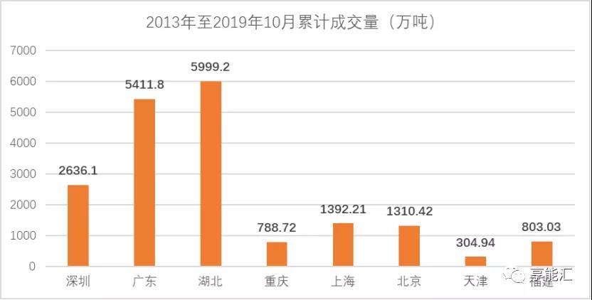 碳期货来袭!上下游市场迎来颠覆性变化