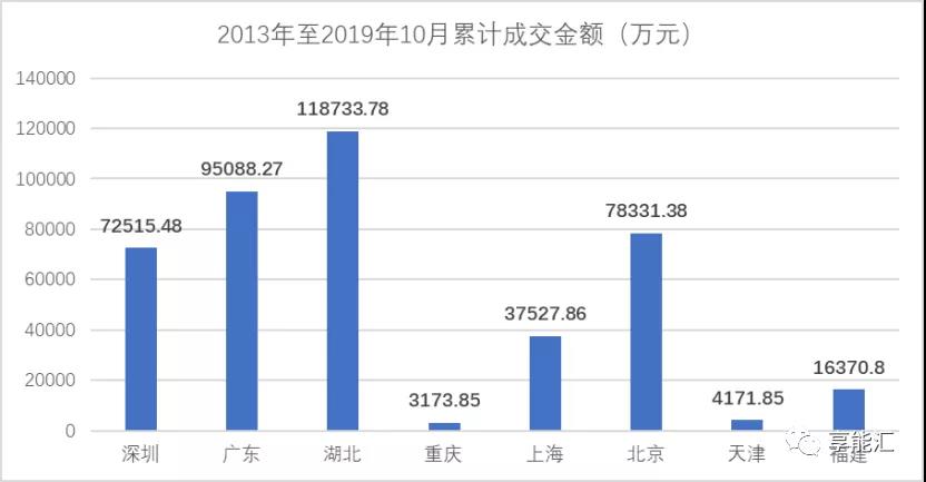 碳期货来袭!上下游市场迎来颠覆性变化