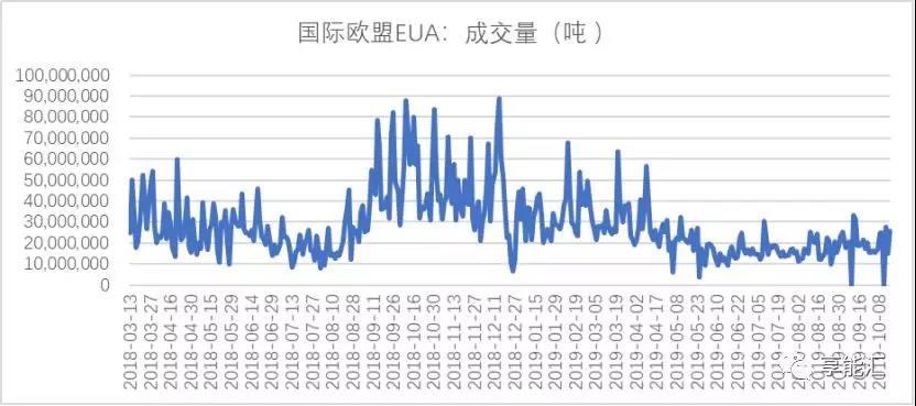 碳期货来袭!上下游市场迎来颠覆性变化