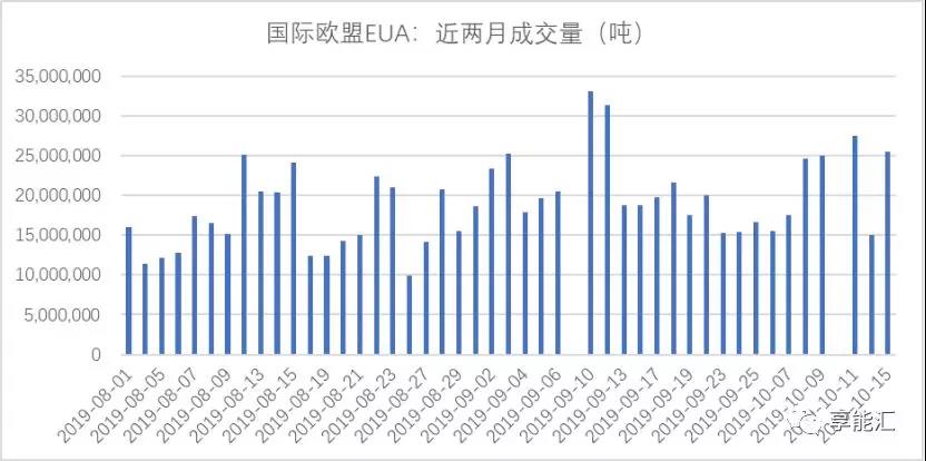 碳期货来袭！上下游市场迎来颠覆性变化