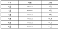 电力中长期合约如何进行曲线分解?